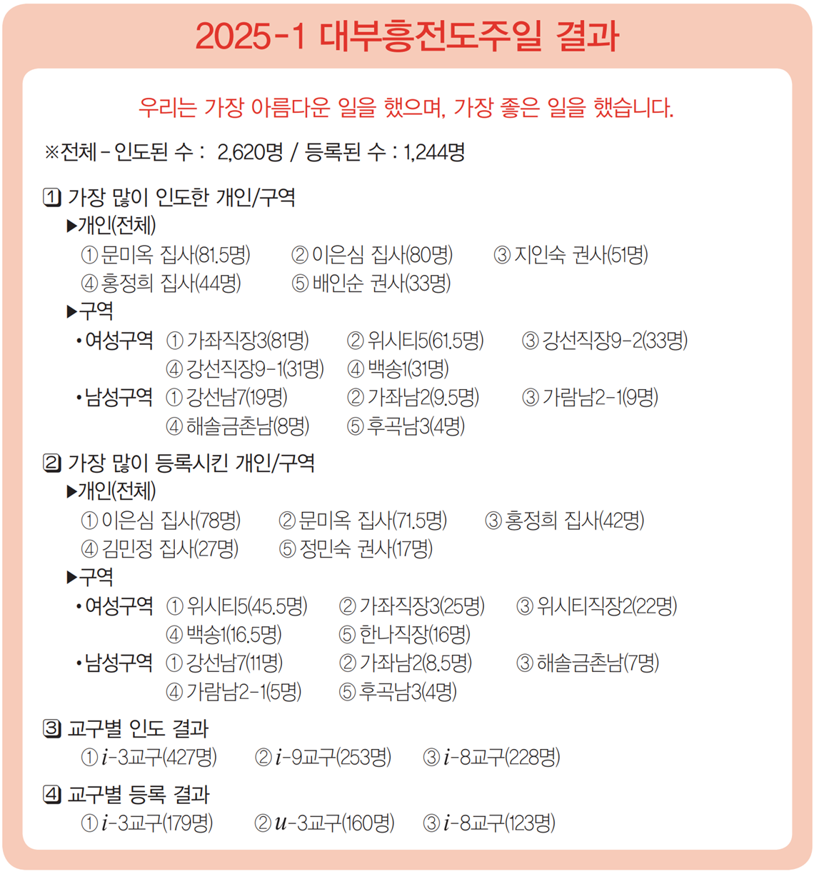 대부흥결과